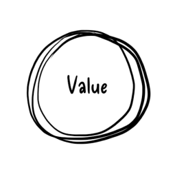 மதிப்பு !