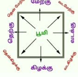 எட்டு திசை