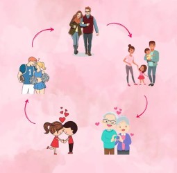 *நடுவயது காதல்*