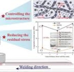 நுண் திருத்தம்